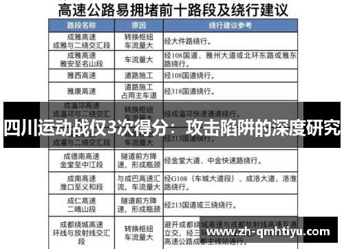 四川运动战仅3次得分：攻击陷阱的深度研究